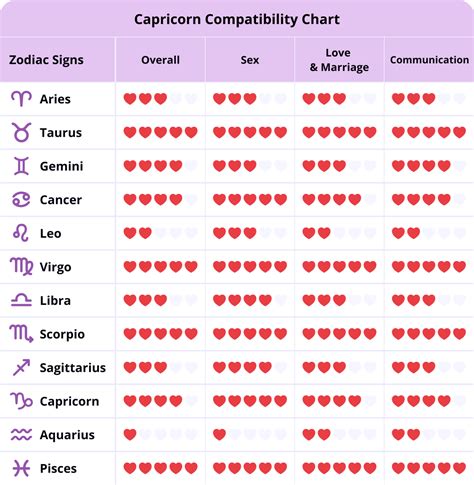 Leo Man & Capricorn Woman Compatibility: Perfect。